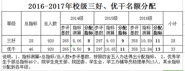 QQ截图20170928104254